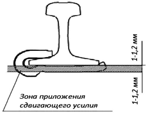 ГОСТ 32409-2013 Противоугоны пружинные к железнодорожным рельсам. Технические условия